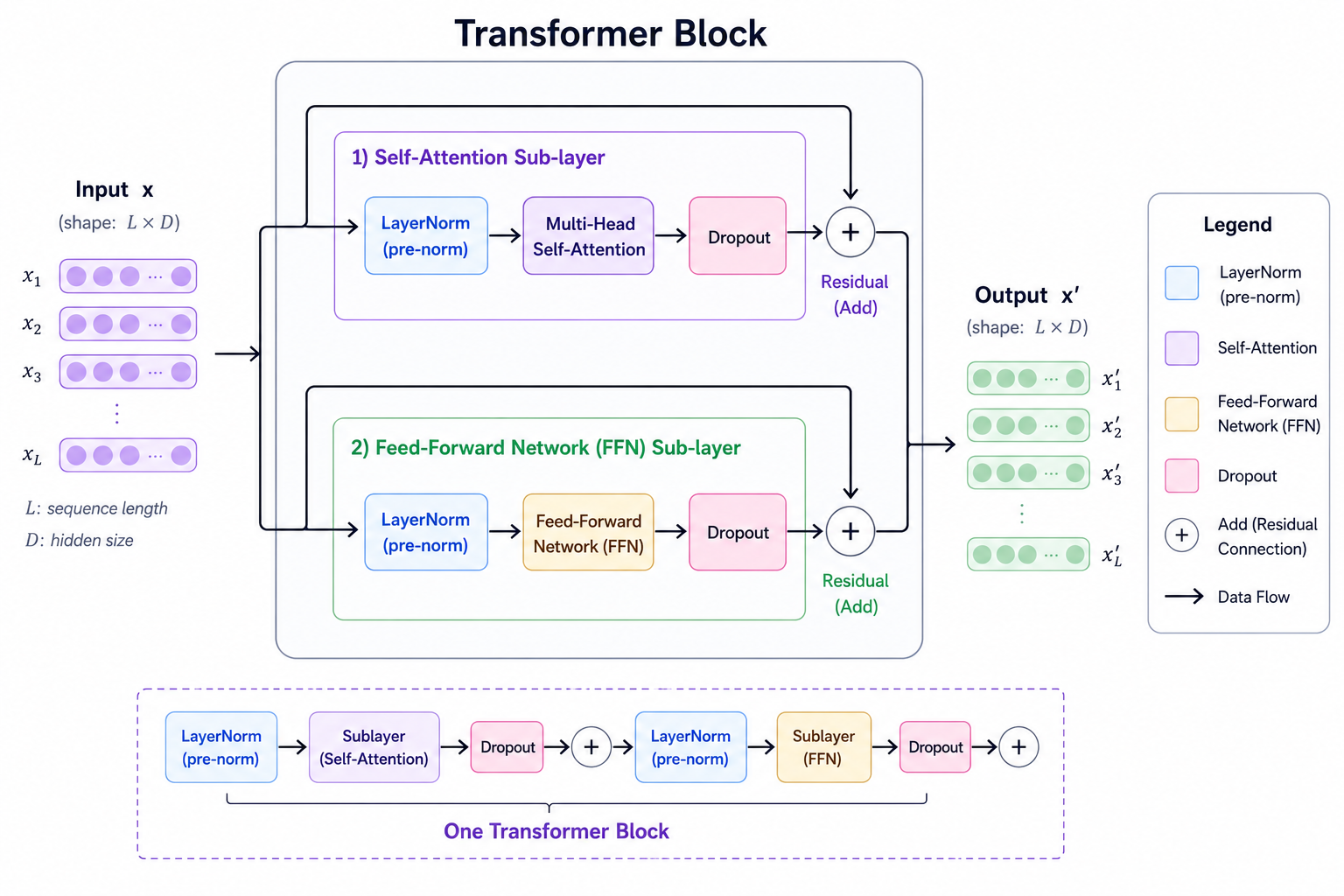 Transformer block diagram